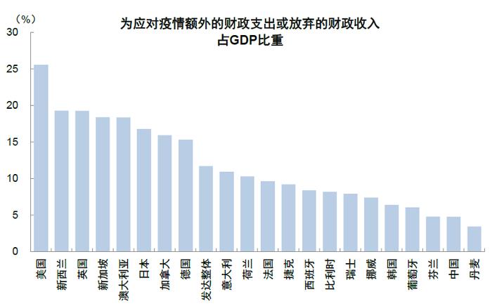 中金｜海外：本轮美股牛市的三大支柱