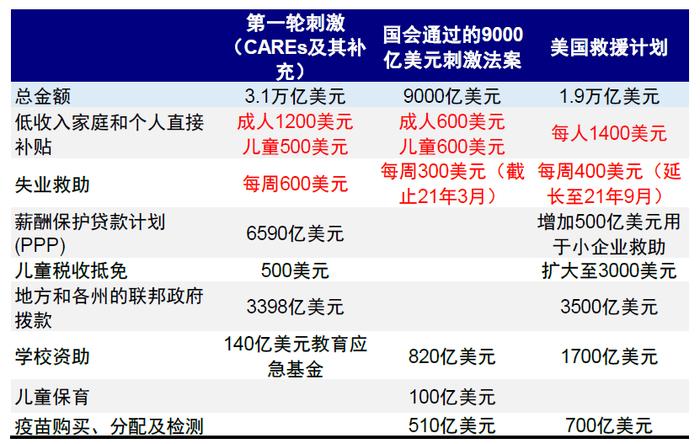 中金｜海外：本轮美股牛市的三大支柱