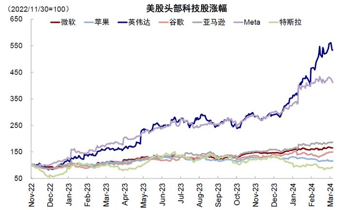 中金｜海外：本轮美股牛市的三大支柱