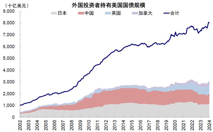 中金｜海外：本轮美股牛市的三大支柱