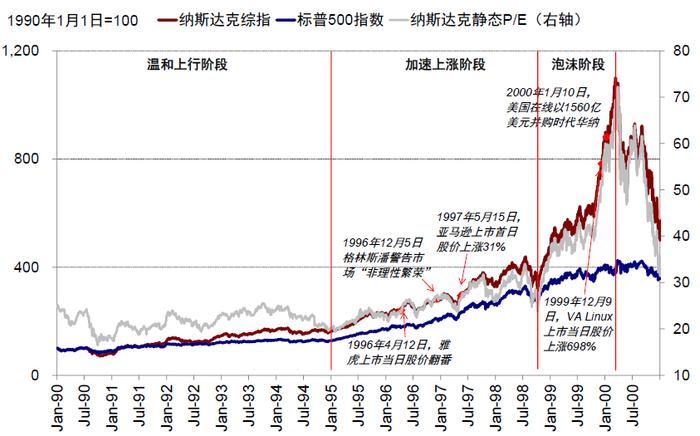 中金｜海外：本轮美股牛市的三大支柱