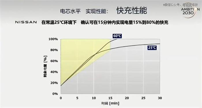 中国固态电池，或要撬动日本车企的根基