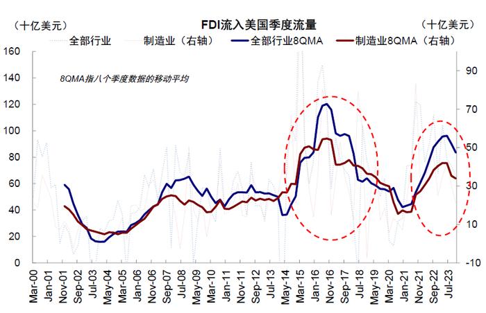 中金｜海外：本轮美股牛市的三大支柱