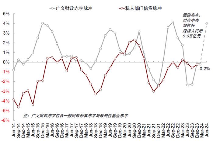 中金｜海外：本轮美股牛市的三大支柱