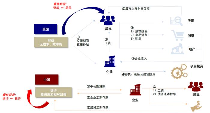 中金｜海外：本轮美股牛市的三大支柱