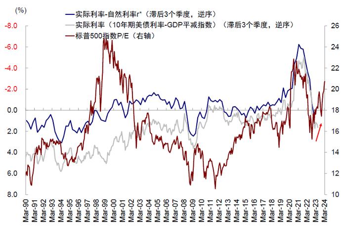 中金｜海外：本轮美股牛市的三大支柱