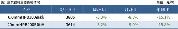 Mysteel黑色金属例会：本周钢价或将出现震荡反弹