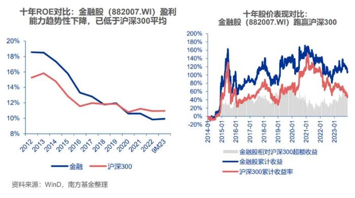 朱伟豪：从上市金融企业估值的变化看业务和定位的变迁