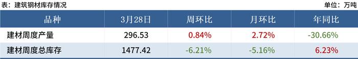 Mysteel黑色金属例会：本周钢价或将出现震荡反弹