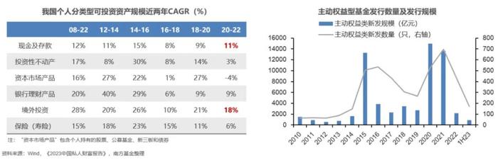 朱伟豪：从上市金融企业估值的变化看业务和定位的变迁