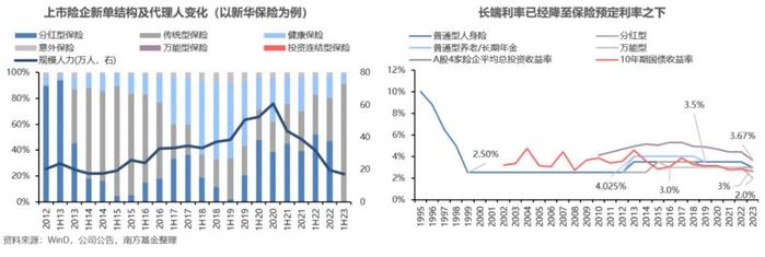 朱伟豪：从上市金融企业估值的变化看业务和定位的变迁