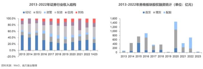 朱伟豪：从上市金融企业估值的变化看业务和定位的变迁