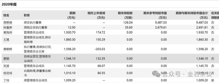 中金人均降薪12万，高管大降薪，董事长年薪不足30万...