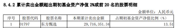 微盘基金又出“能人怪才”了，是重现橱窗基金神话，还是惊鸿一现？