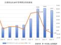 公募两年合亏1.9万亿元，管理费近十年来首现负增长