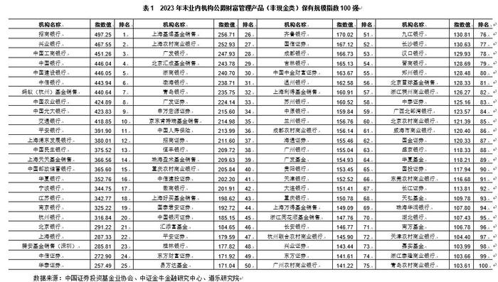 《中国财富管理能力评价报告（2023）》：数字化能力是影响财富管理规模的重要因素