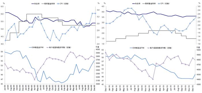 中金｜海外：本轮美股牛市的三大支柱