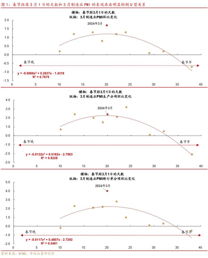 PMI强势反弹，历史规律之外的因素