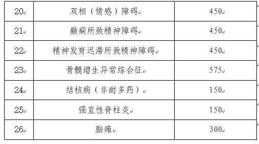 2024年度我市城乡居民医疗保险政策来了→