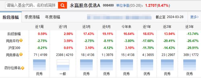 微盘基金又出“能人怪才”了，是重现橱窗基金神话，还是惊鸿一现？