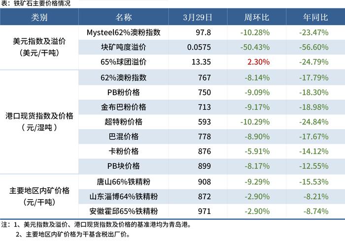 Mysteel黑色金属例会：本周钢价或将出现震荡反弹