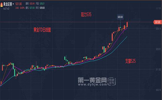 2024年4月1日黄金TD行情分析