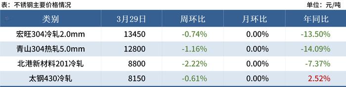 Mysteel黑色金属例会：本周钢价或将出现震荡反弹