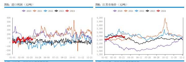 甲醇进口量回升的预期下 基差存在回落可能