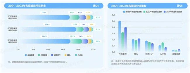 图源|北森《2024企业招聘年度观察》