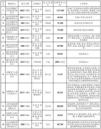 证券代码：601992    证券简称：金隅集团    编号：临2024－007