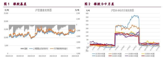 甲醇成本支撑回调减弱 原油维持震荡偏强运行