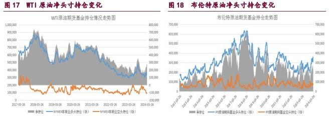 甲醇成本支撑回调减弱 原油维持震荡偏强运行