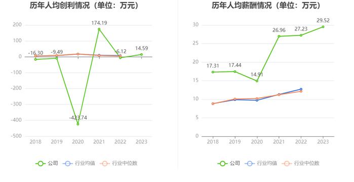 红棉股份：2023年盈利7483.29万元 同比扭亏