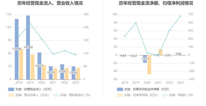 红棉股份：2023年盈利7483.29万元 同比扭亏