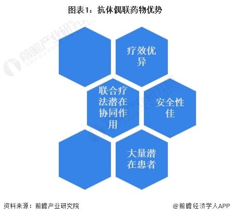 2024年抗肿瘤药物新药-抗体偶联药物市场分析：市场发展潜力大 药企加快布局【组图】