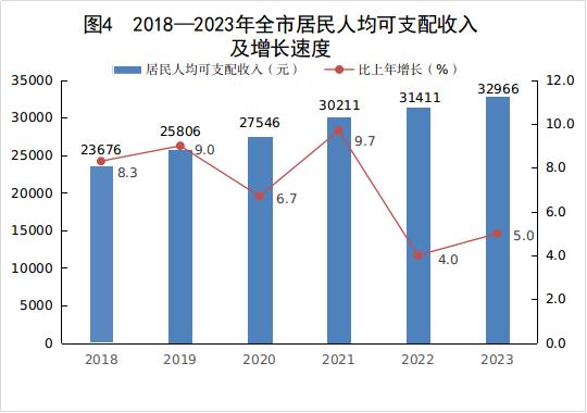 最新统计！韶关居民人均可支配收入这个数…