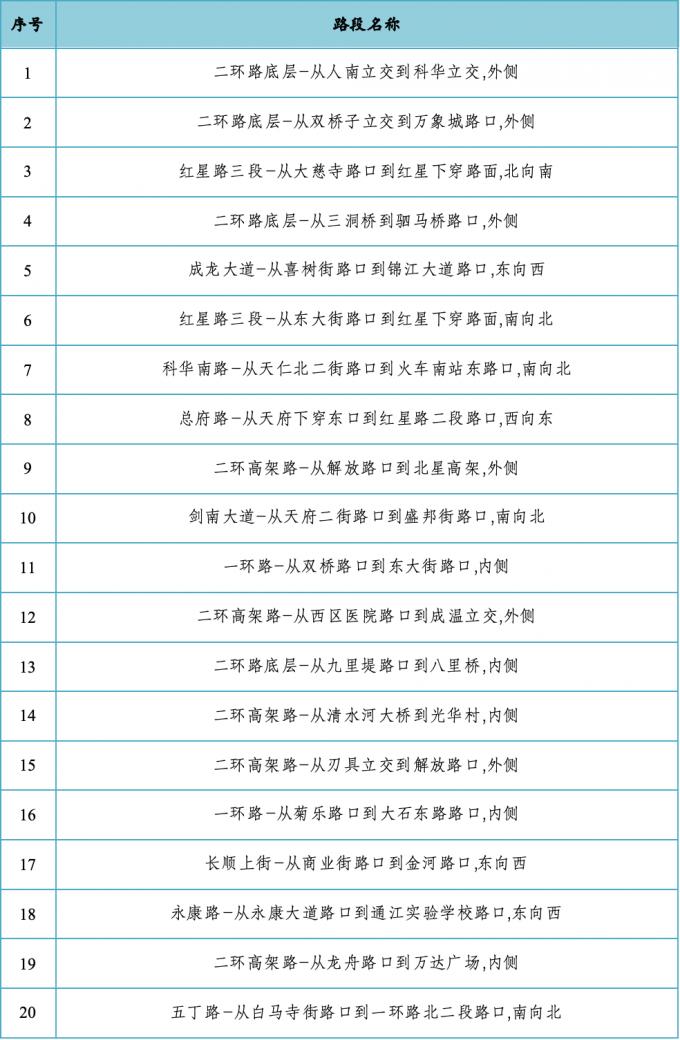 交警提示！清明期间这些路段易拥堵、易发生事故