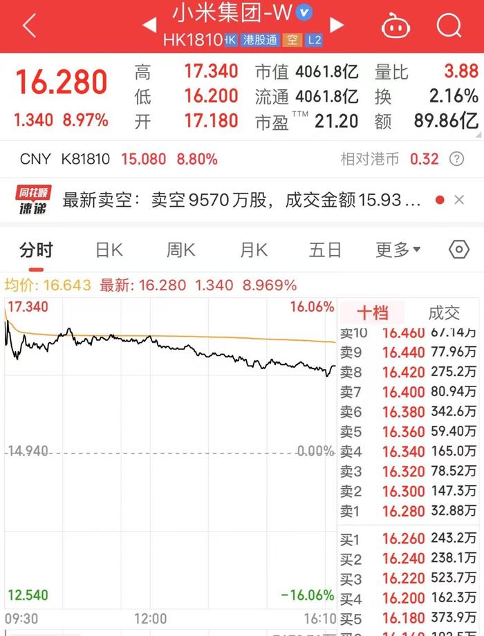 小米回应SU7试驾车异响漏液：系石子侵入刹车盘、行驶过积水区留有水迹属正常现象