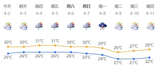 深新早点｜深圳平均招聘月薪12751元