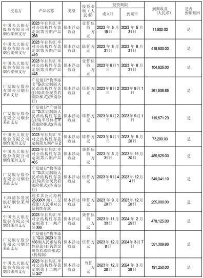 证券代码：002890    证券简称：弘宇股份    公告编号：2024-003