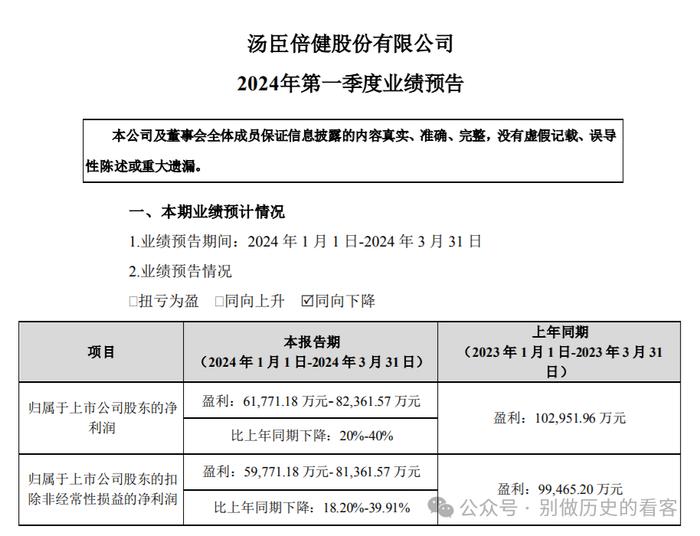 夕阳下的汤臣倍健，只留下苍凉的背影