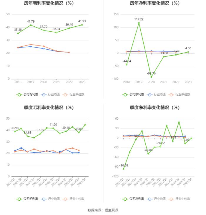 远望谷：2023年盈利2811.60万元 拟10派0.18元