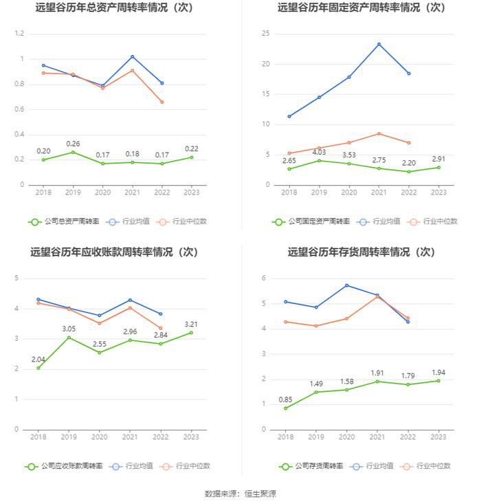 远望谷：2023年盈利2811.60万元 拟10派0.18元