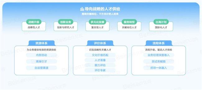 图源|北森《2024企业招聘年度观察》