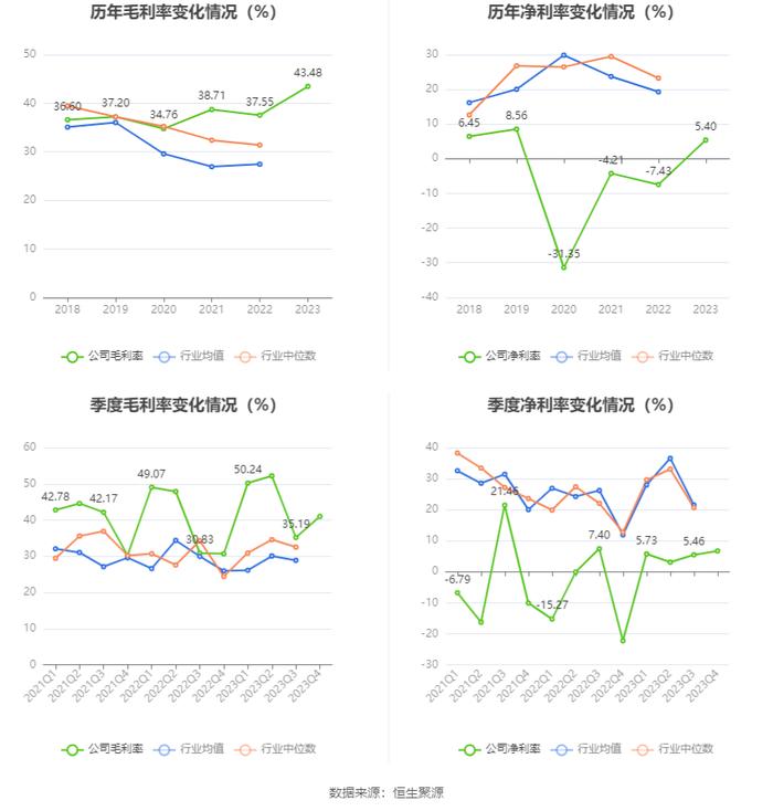 渤海租赁：2023年扭亏 有息资产负债率居高不下