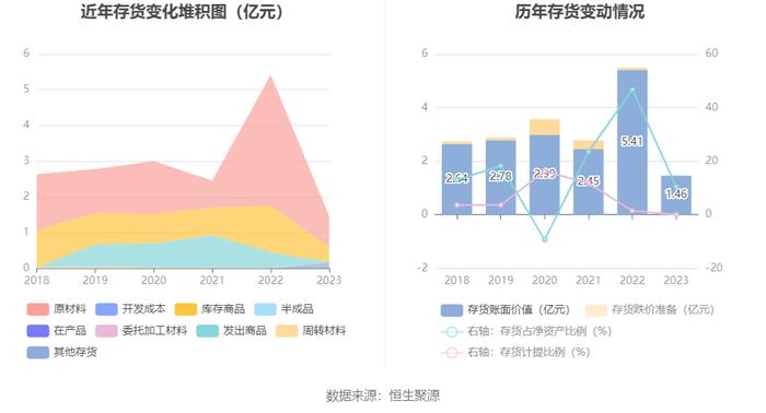 红棉股份：2023年盈利7483.29万元 同比扭亏