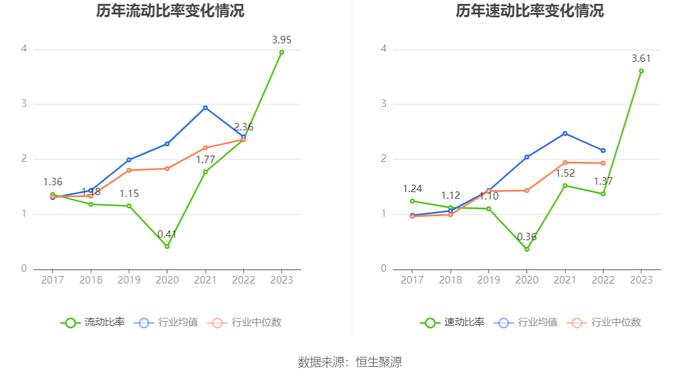 红棉股份：2023年盈利7483.29万元 同比扭亏