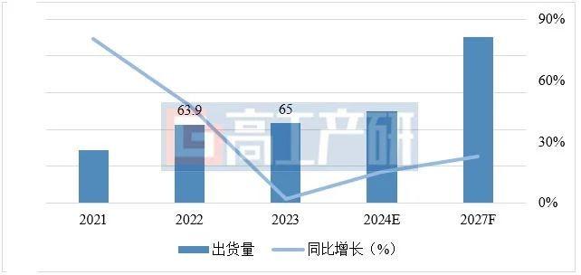 GGII：2023年中国三元材料出货同比增2% 市占比下滑至26%