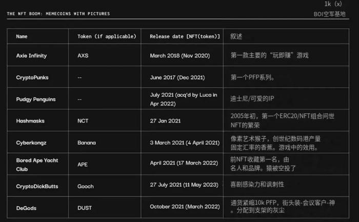 Memecoin 编年史：过去、现在与未来