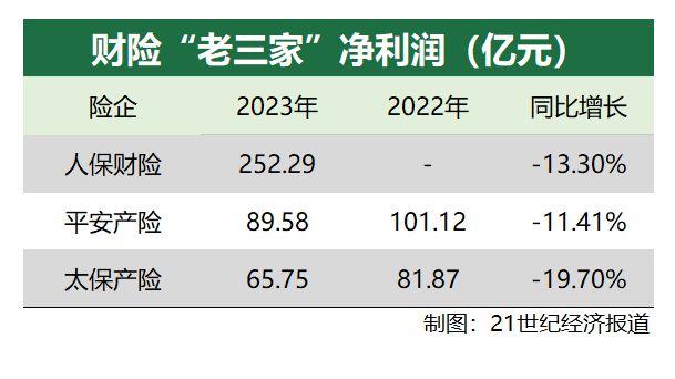 “车主叫贵，险企喊亏”，新能源车出险率比燃油车高一倍